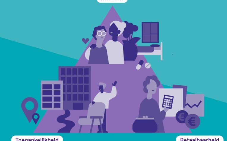 afbeelding driehoek van zorg