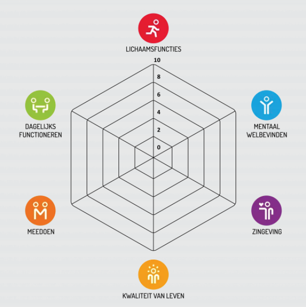 preventie gezondheid