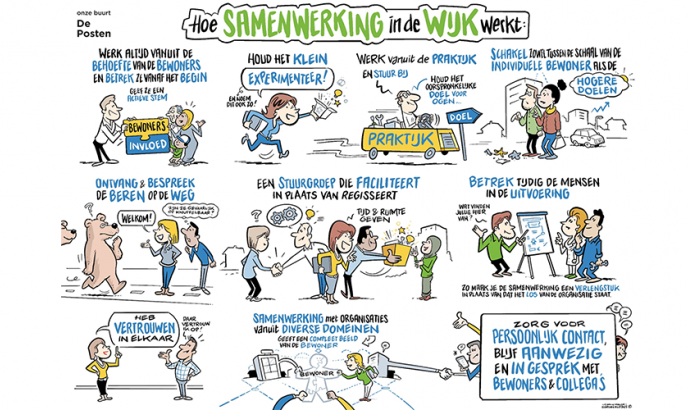 Cartoon Hoe samenwerking in de wijk werkt