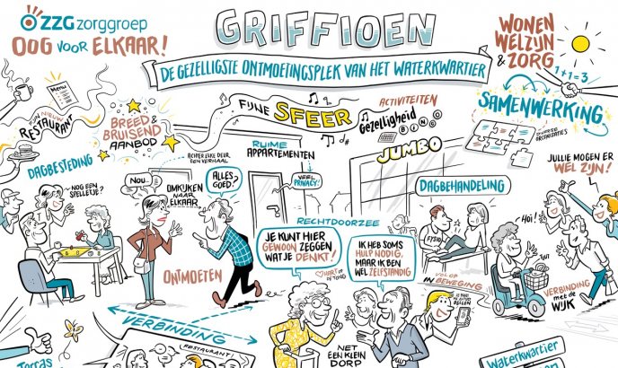Praatplaat van locatie Griffioen