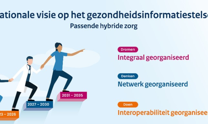 gezondheidsinformatiestelsel