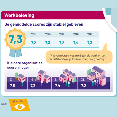 Kijk op Mijn Medewerkers 2020 - Werkbeleving