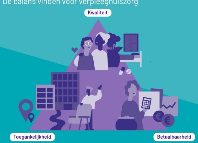 afbeelding driehoek van zorg