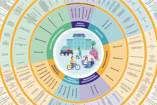 Infographic Goed Geregeld?